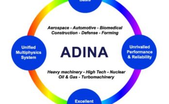 Download ADINA System Crack