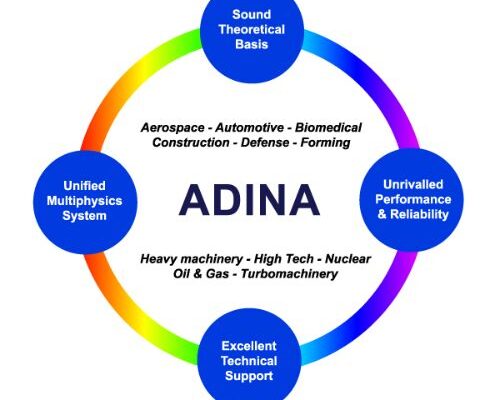 Download ADINA System Crack