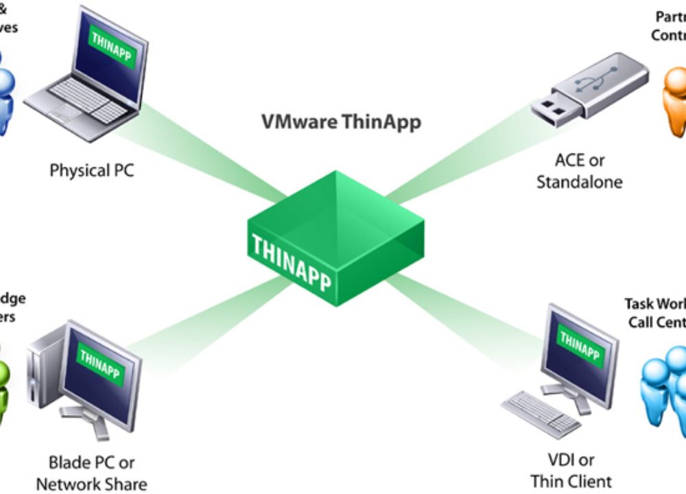VMware ThinApp Enterprise Crack Keygen