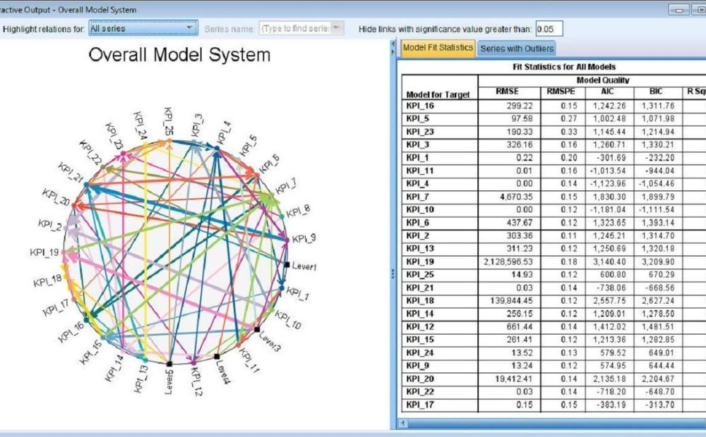 Download IBM SPSS 26 License Key