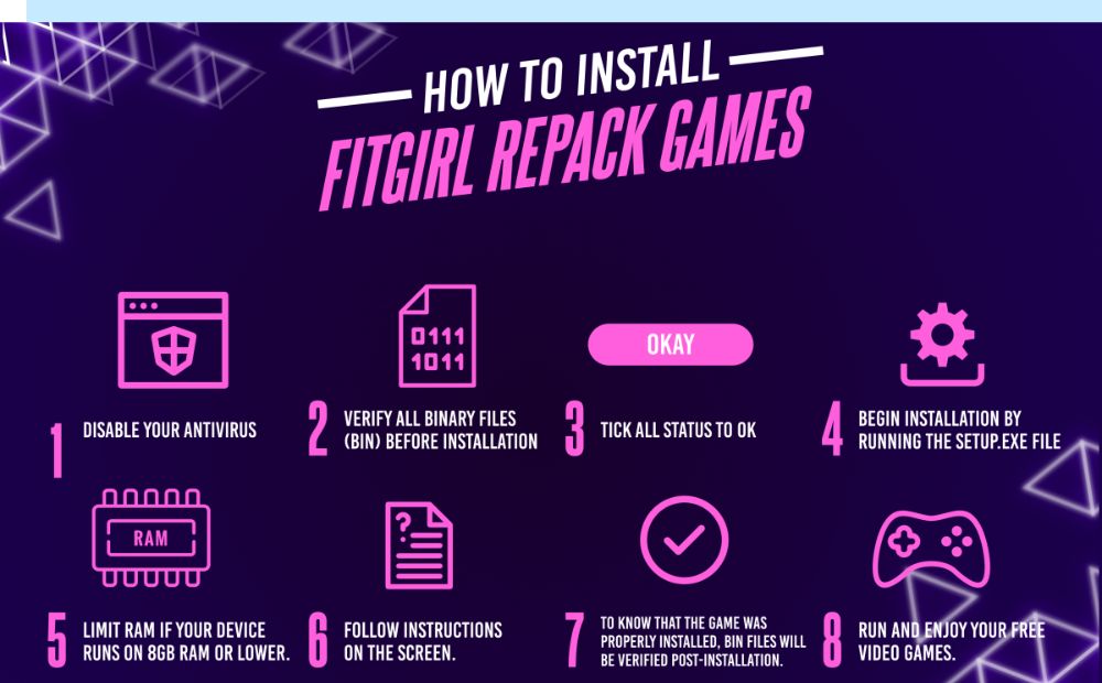 Fitgirl Repack PC Game 